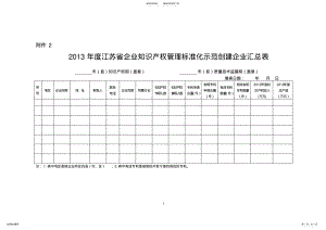 2022年知识产权贯标申报表 .pdf