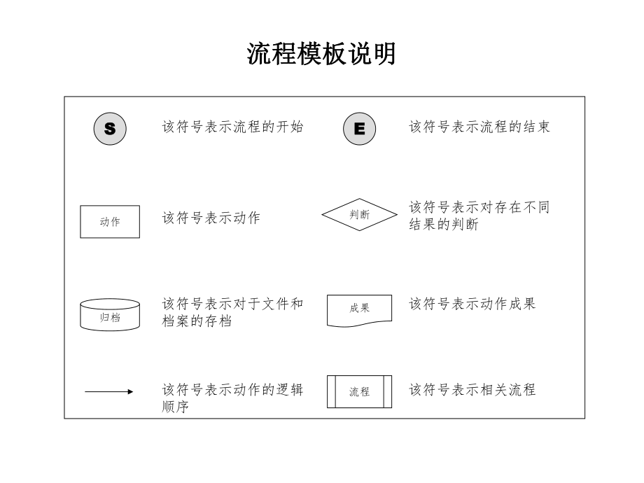 人力资源管理六大模块 .ppt_第1页