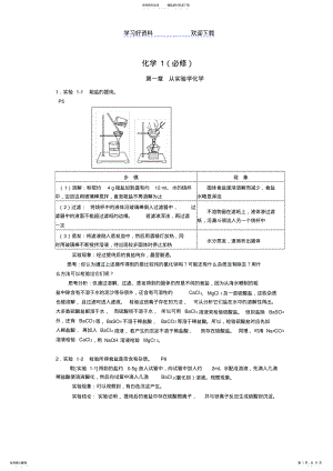 2022年知识总结校对g .pdf