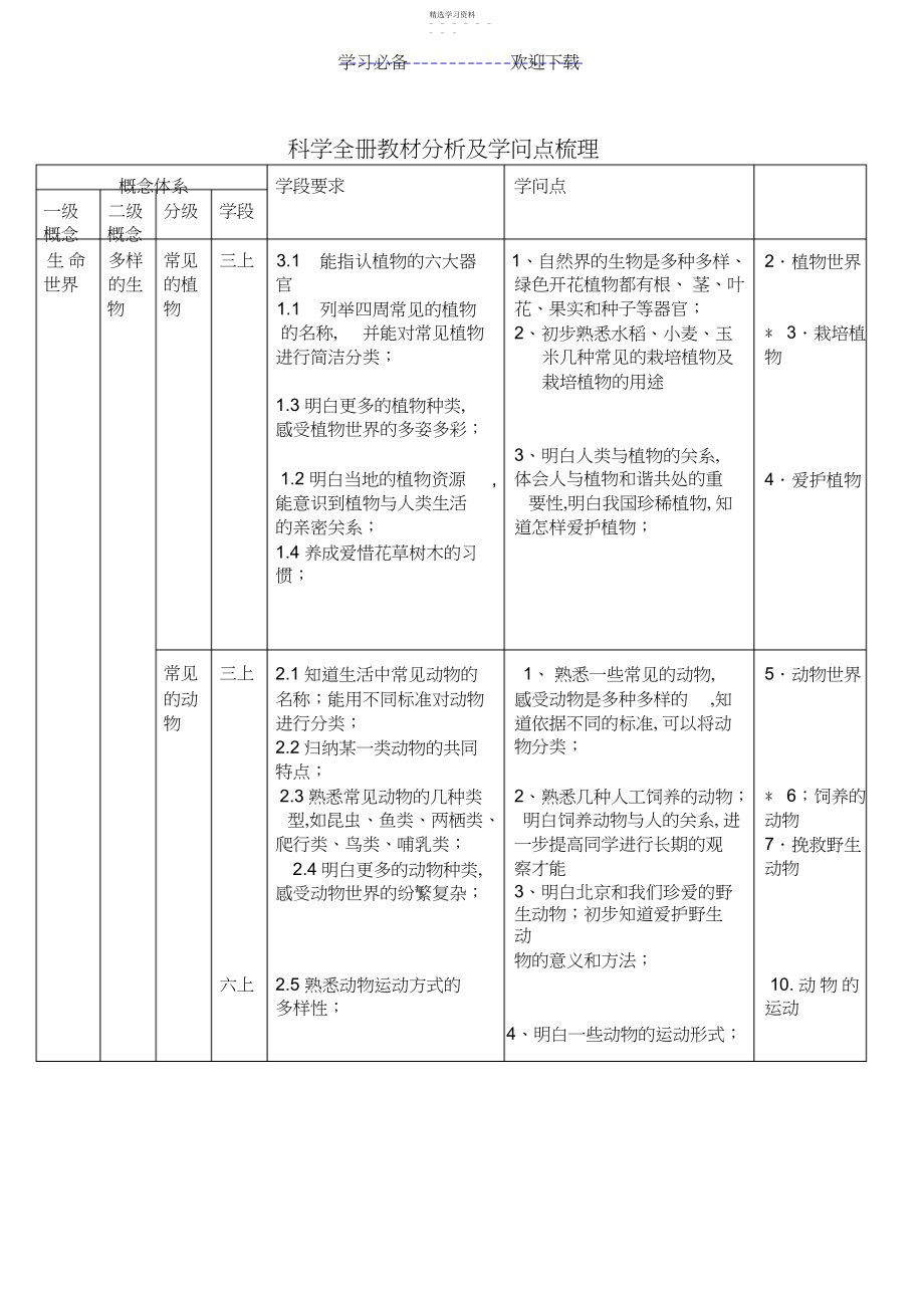 2022年科学全册知识点梳理.docx_第1页