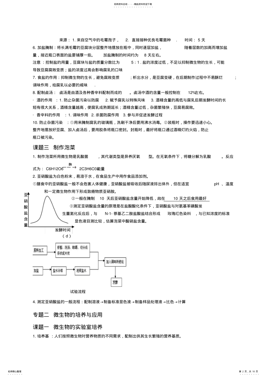 2022年生物选修一生物技术实践知识点总结 .pdf_第2页