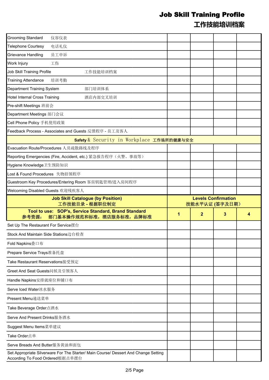 咖啡店门店技术流程管理 工作技能培训表-服务员P1.xls_第2页