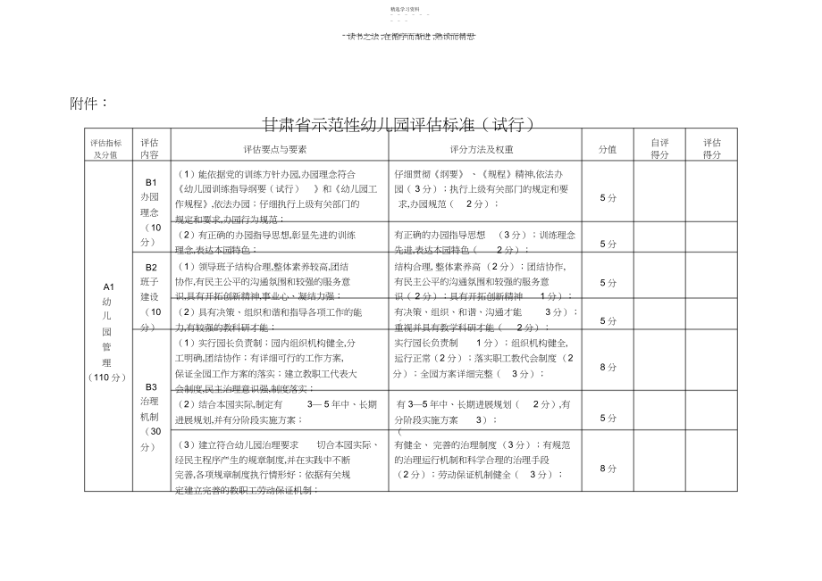 2022年甘肃省示范性幼儿园评估标准.docx_第1页