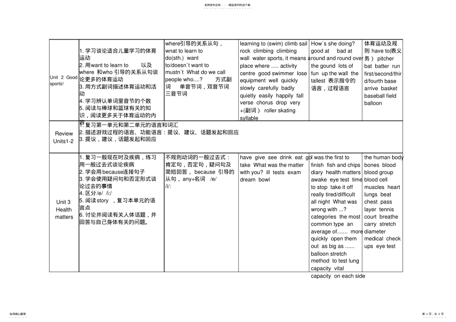 2022年《剑桥国际少儿英语》KB教学安排 .pdf_第2页