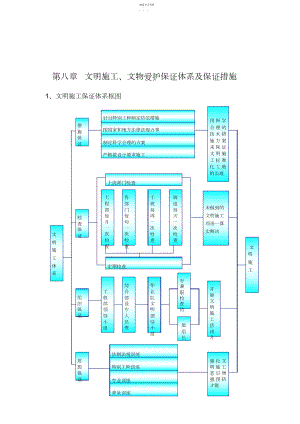 2022年第八章--文明施工、文物保护保证体系及保证措施.docx