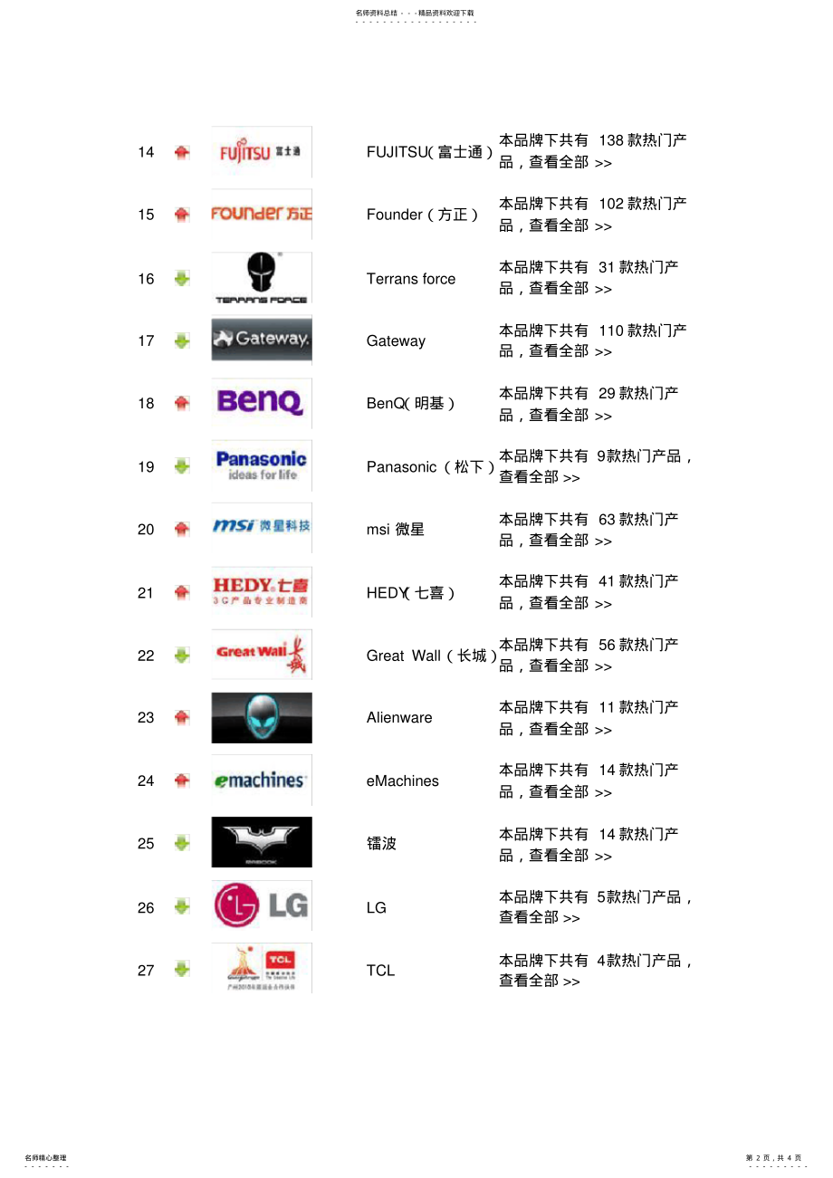 2022年笔记本电脑品牌排行榜 .pdf_第2页