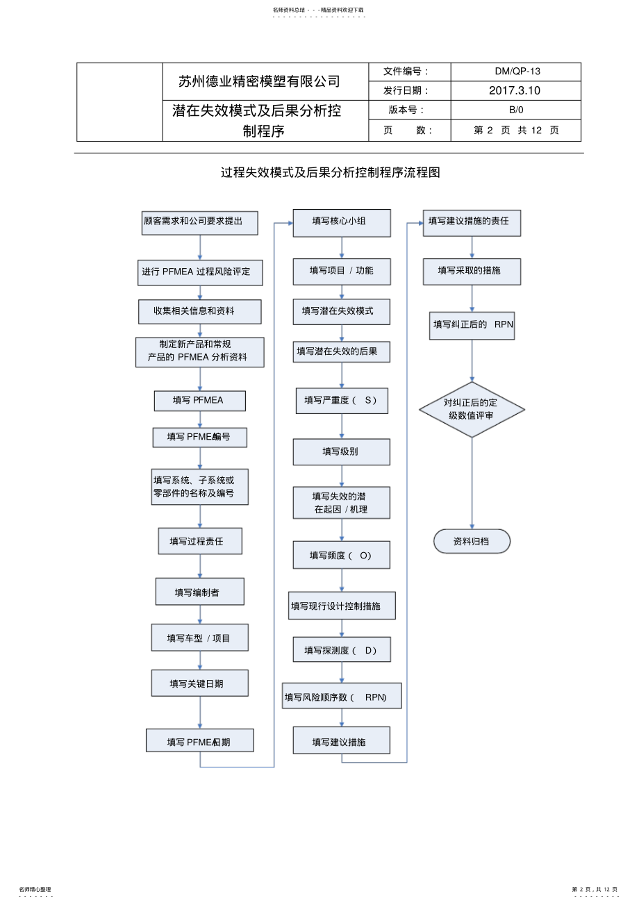 2022年潜在失效模式及后果分析控制程序 .pdf_第2页