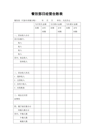 餐饮酒店4D现场管理规范标准工具 财务管理报表 14.餐饮部日经营台账表.doc