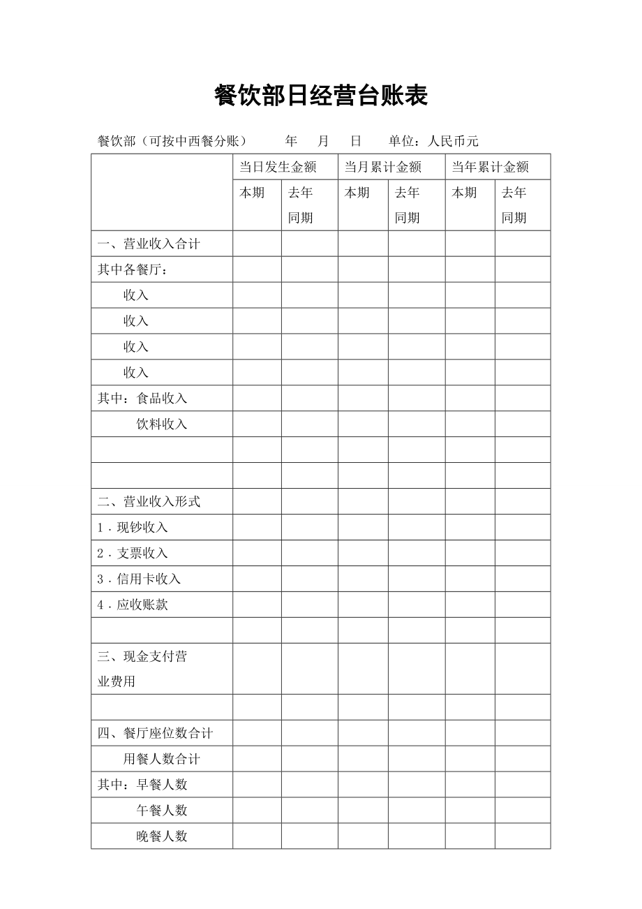 餐饮酒店4D现场管理规范标准工具 财务管理报表 14.餐饮部日经营台账表.doc_第1页