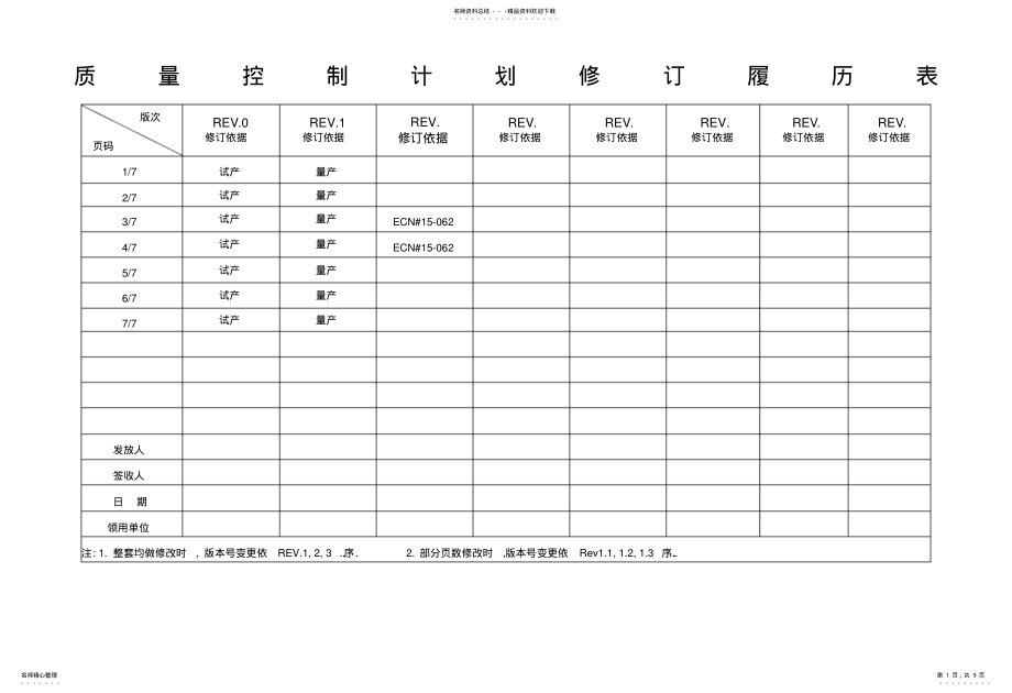 2022年电子行业质量控制计划范本 .pdf_第1页