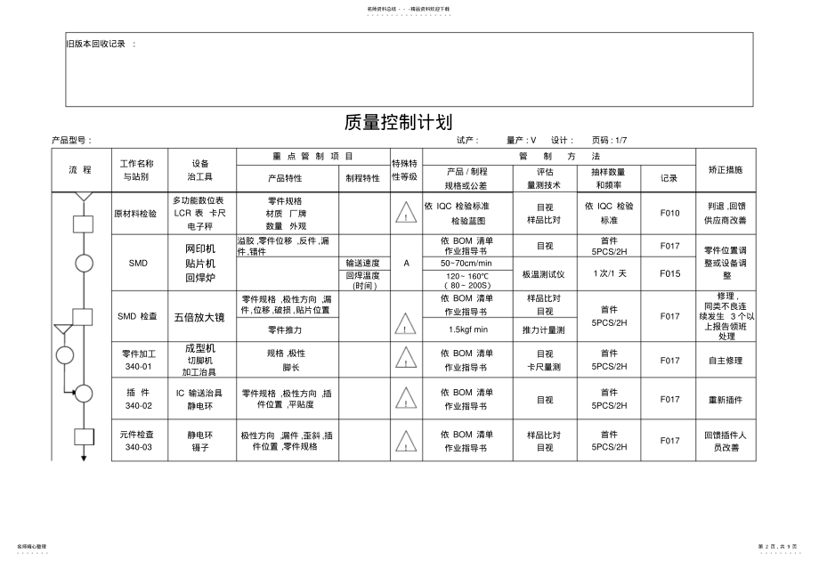 2022年电子行业质量控制计划范本 .pdf_第2页