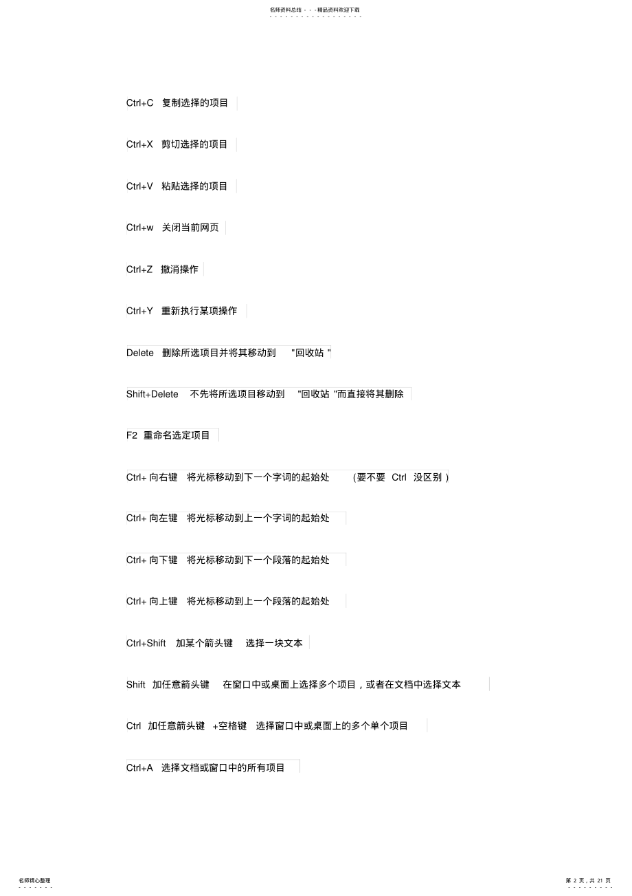 2022年win快捷键 4.pdf_第2页