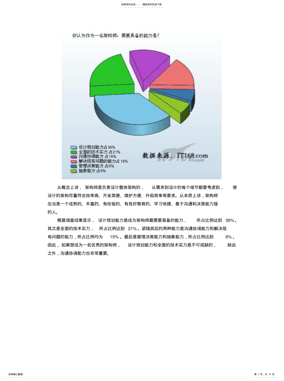 2022年百位架构师调查：新趋势下IT架构的变迁 .pdf_第2页