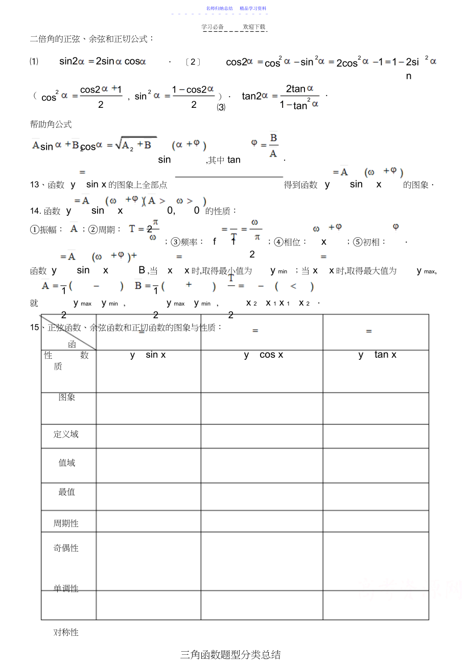 2022年三角函数和三角恒等变换知识点及题型分类总结.docx_第2页