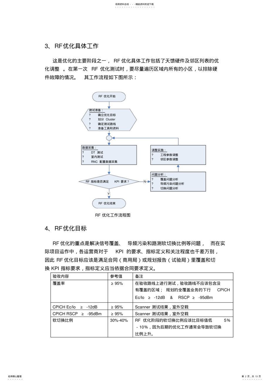 2022年RF优化总结 .pdf_第2页