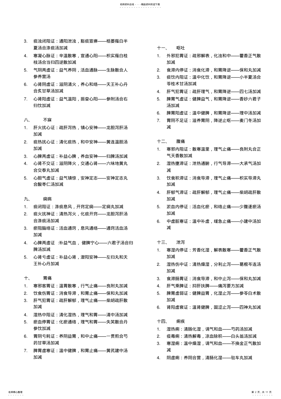 2022年中医执业医师实践技能中医常见病证考点总结 .pdf_第2页