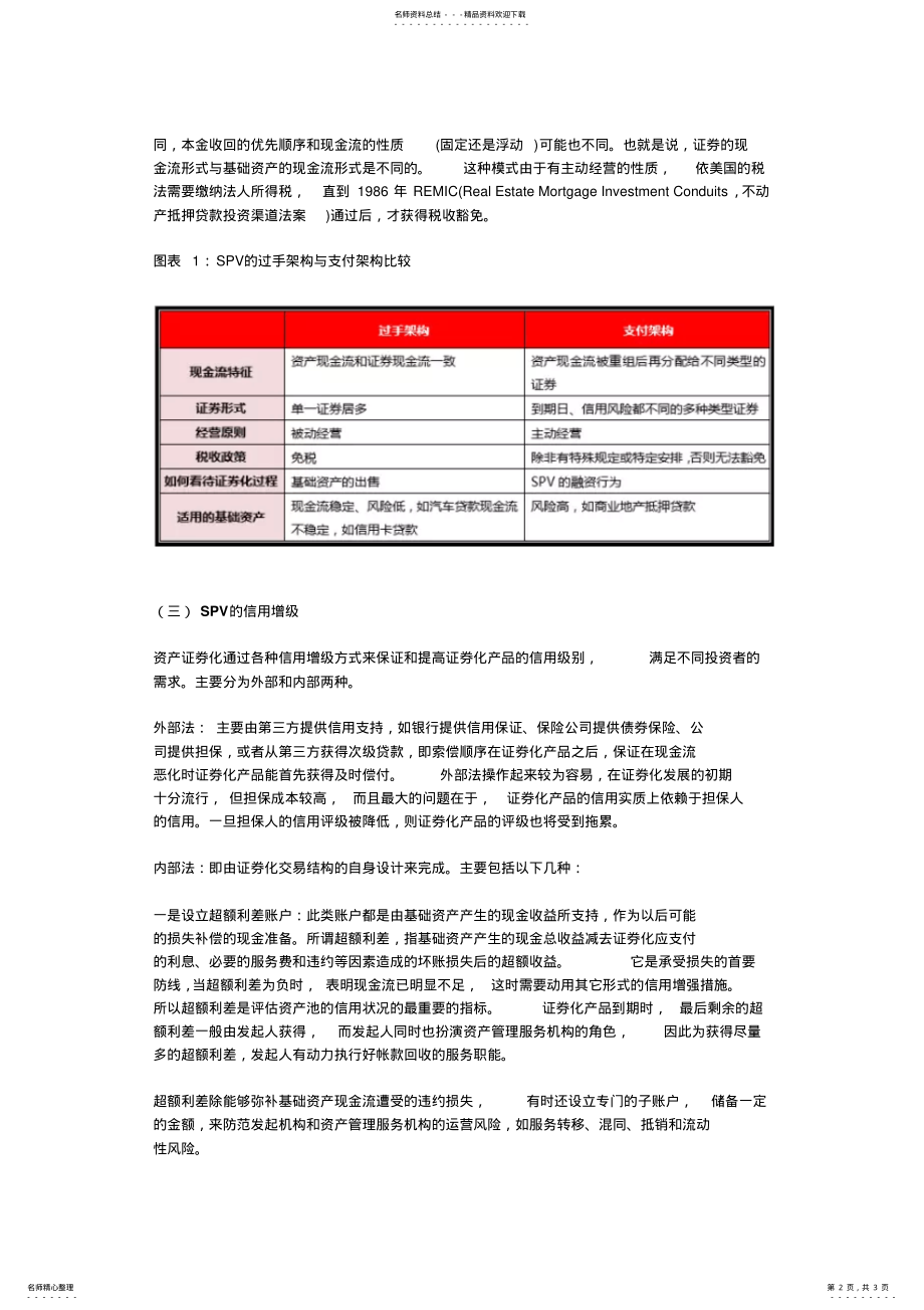 2022年SPV的功能与架构 .pdf_第2页