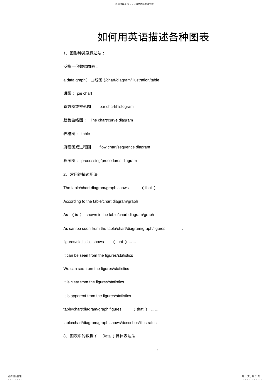 2022年用英语描述图表 .pdf_第1页