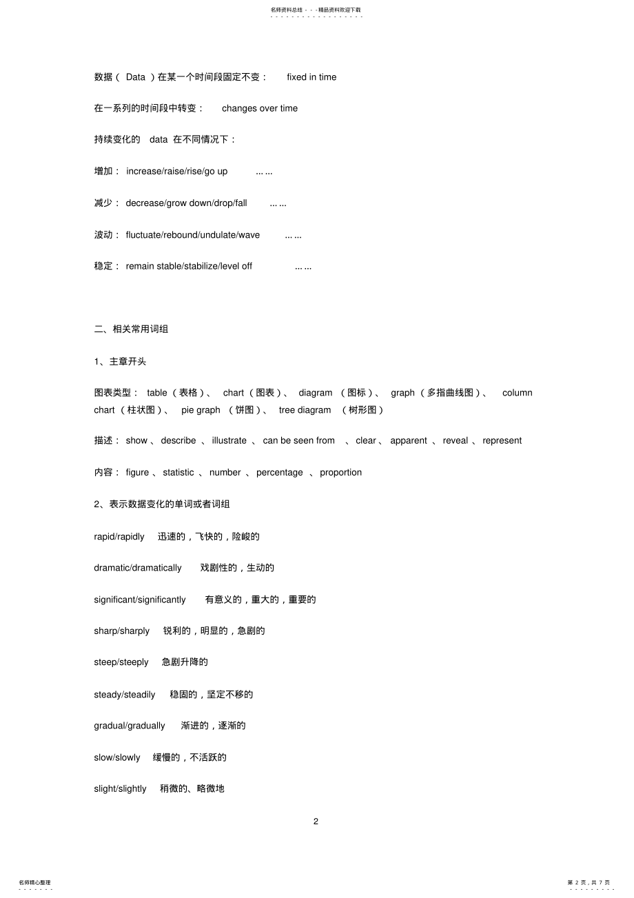 2022年用英语描述图表 .pdf_第2页