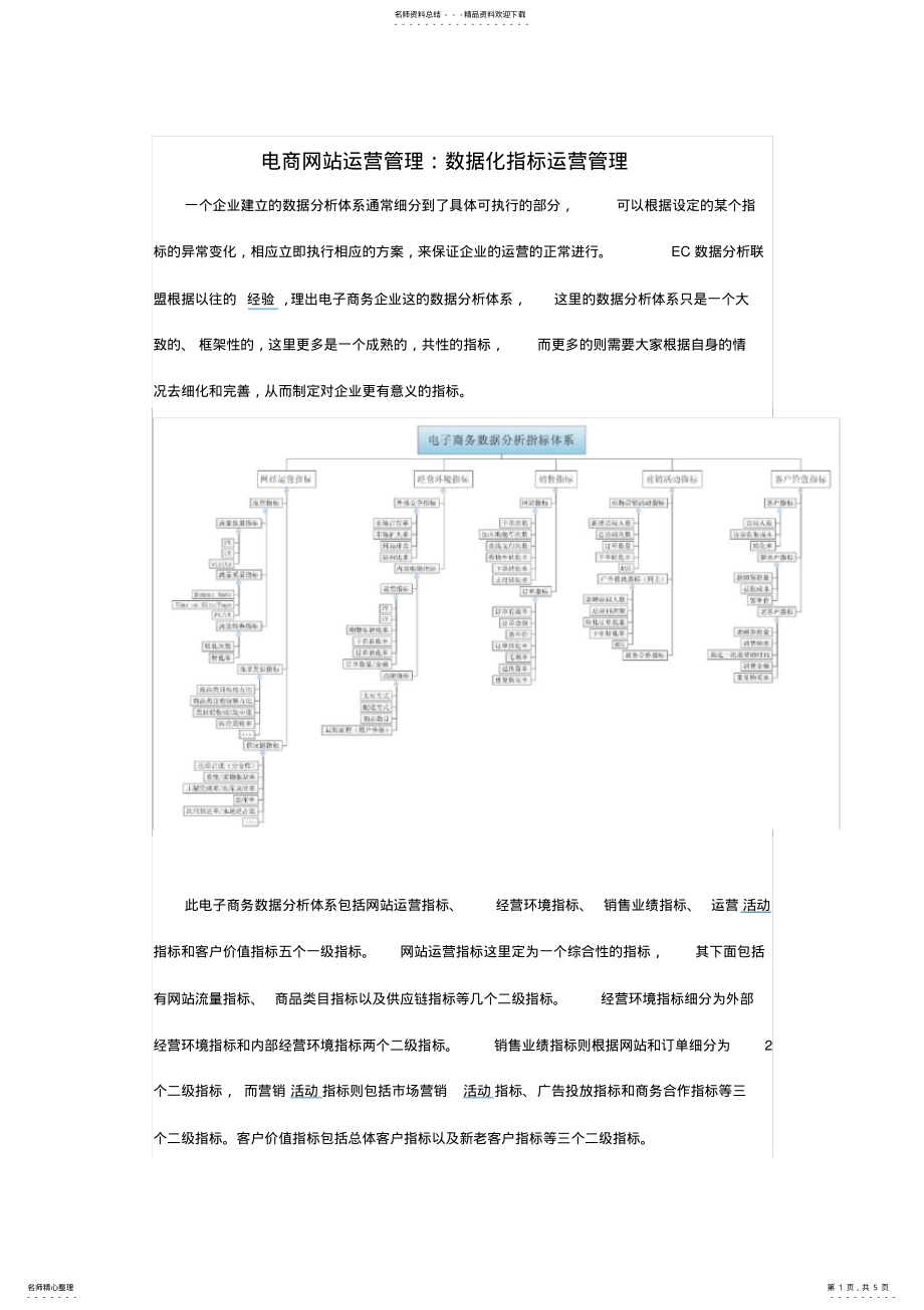 2022年电商网站运营管理：数据化指标运营管理 .pdf_第1页