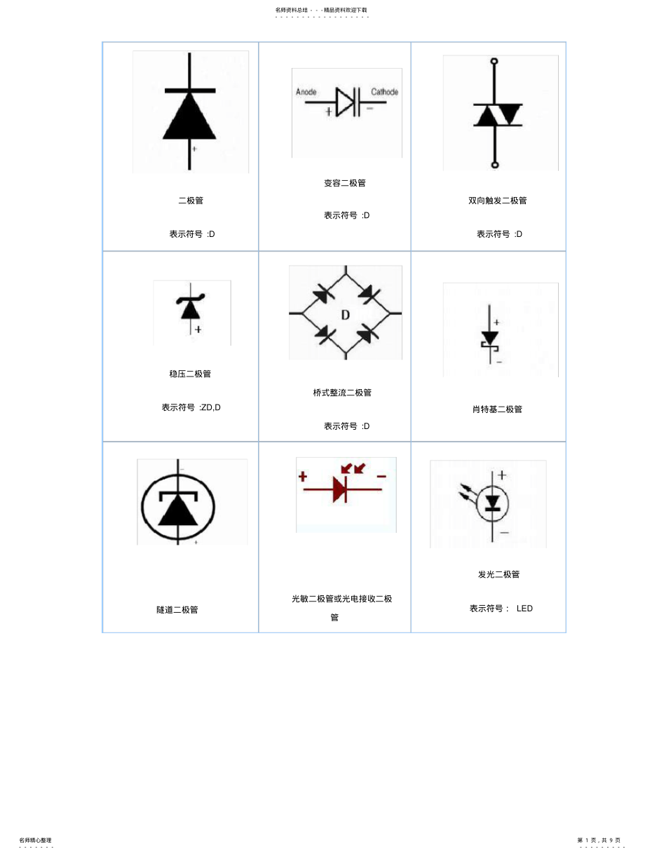 2022年电子电路符号Word文 .pdf_第1页