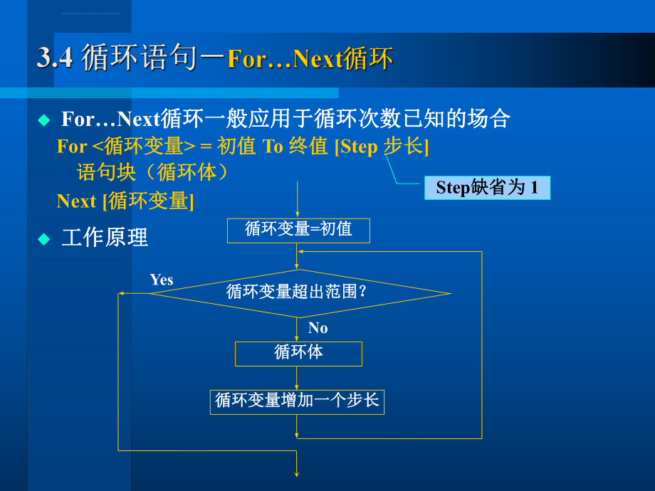 VB循环结构程序设计ppt课件.ppt_第2页