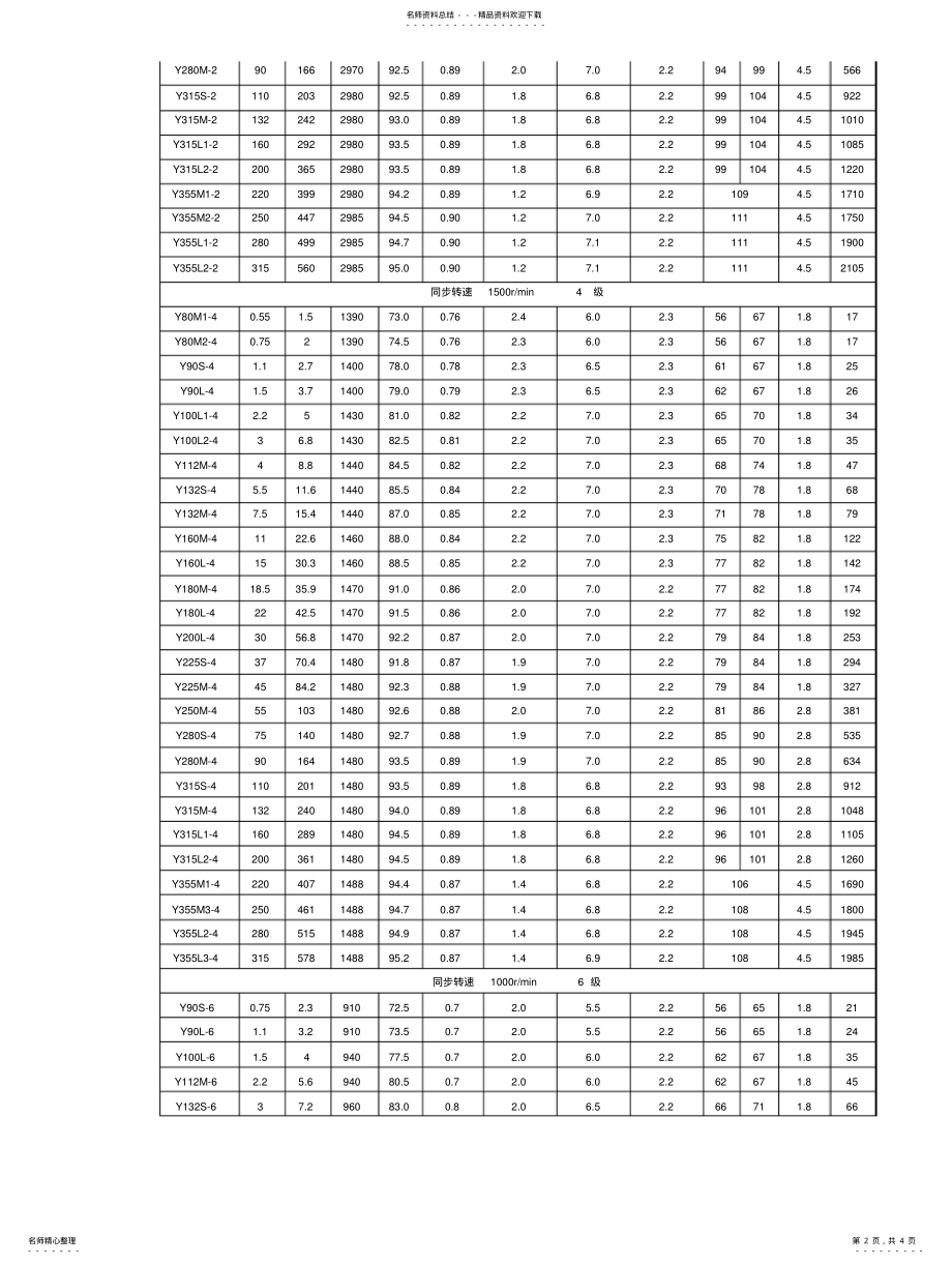 2022年Y系列电动机型号参数表、含功率因数、有功功率 .pdf_第2页