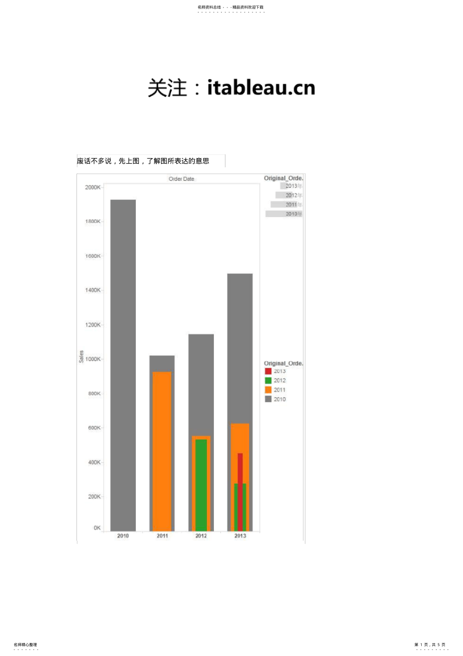 2022年Tableau教程_经典图例之BarinBar .pdf_第1页