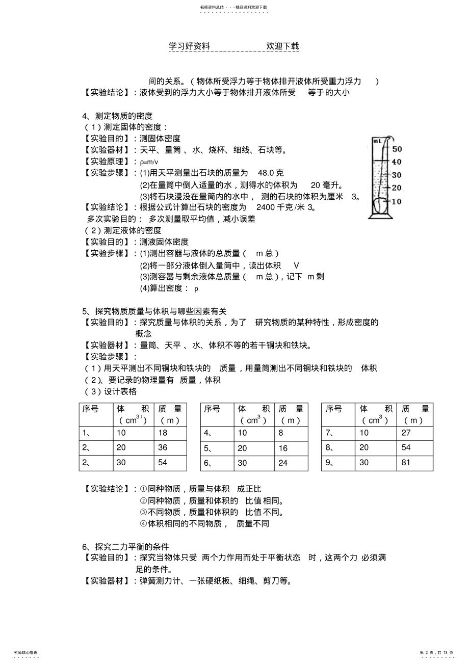 2022年上海中考物理实验专题 .pdf_第2页