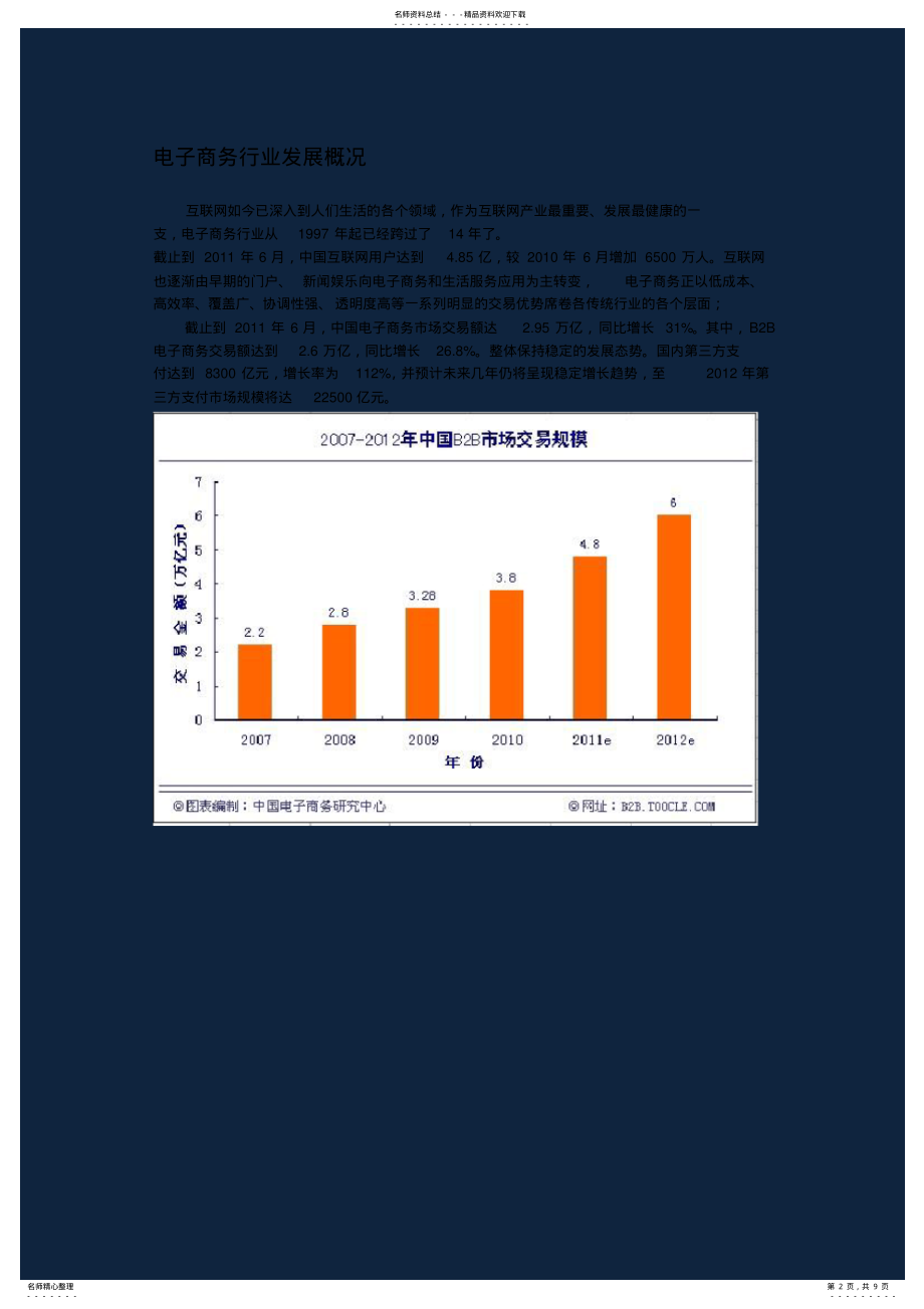 2022年电子商务行业分析报告 2.pdf_第2页