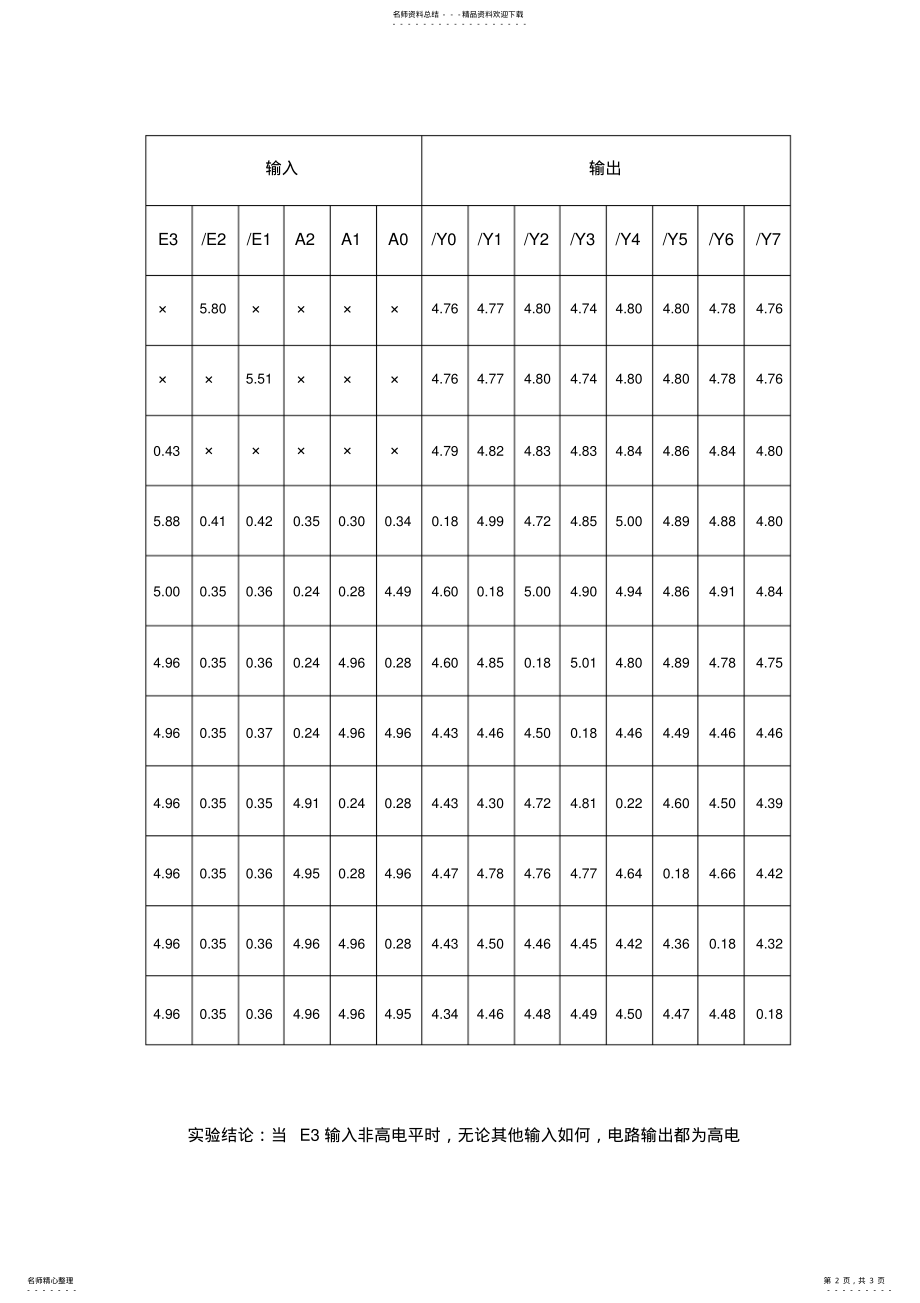 2022年电子技术基础译码器LS功能验证实验 .pdf_第2页