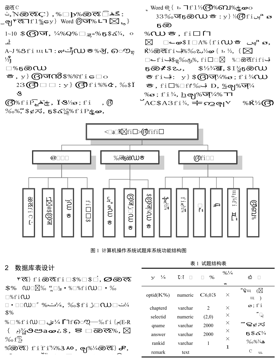 _计算机操作系统_试题库系统的设计与实现.doc_第2页