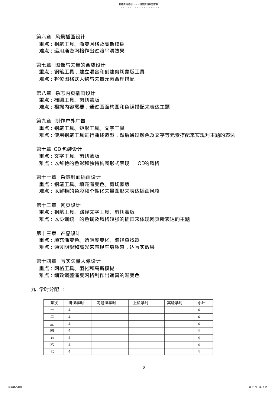 2022年《数码插画技法》教学大纲 .pdf_第2页