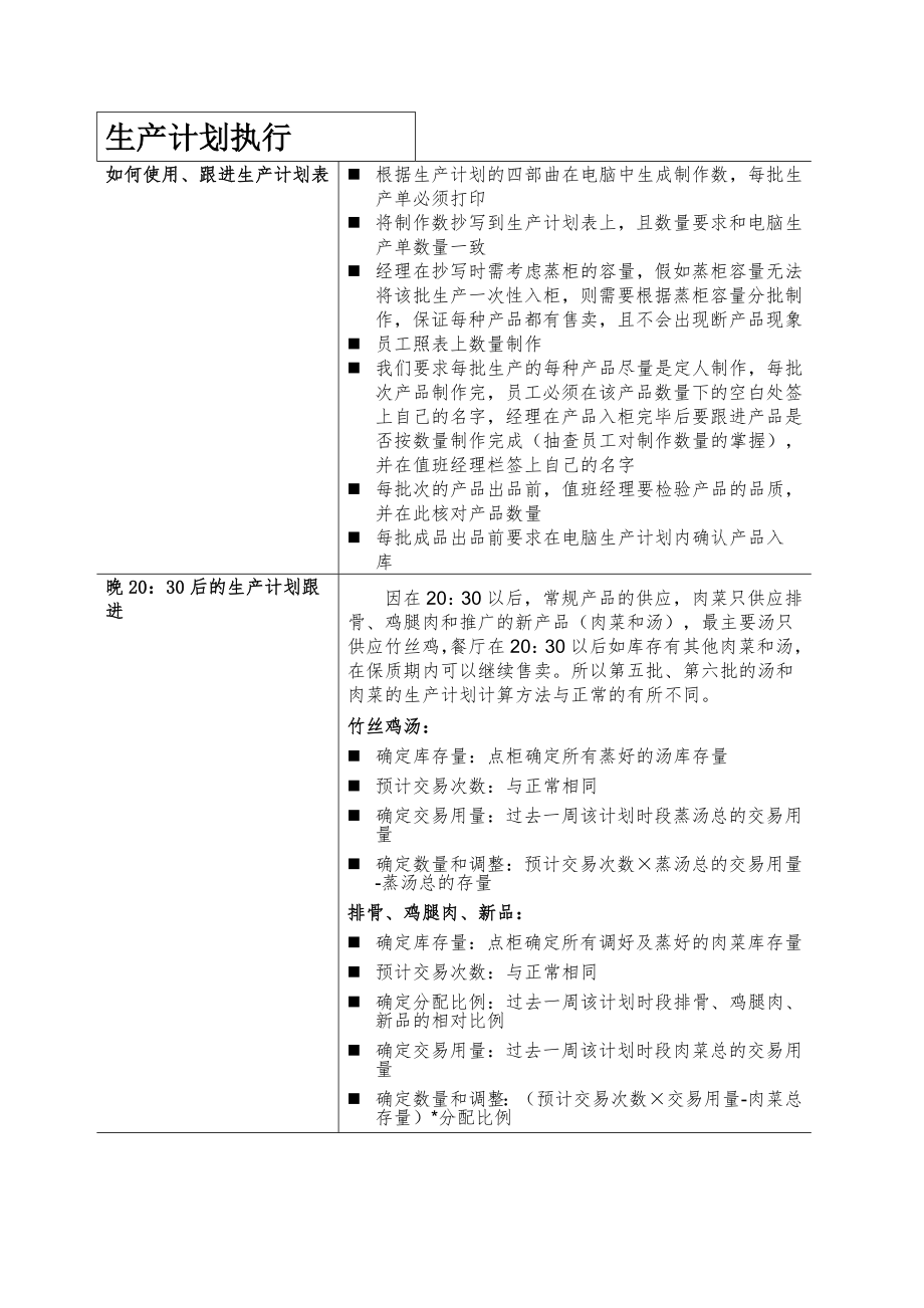 中式快捷餐厅运营饭堂实体店管理 流程 真功夫 生产计划看板跟进规范指引P2.doc_第1页