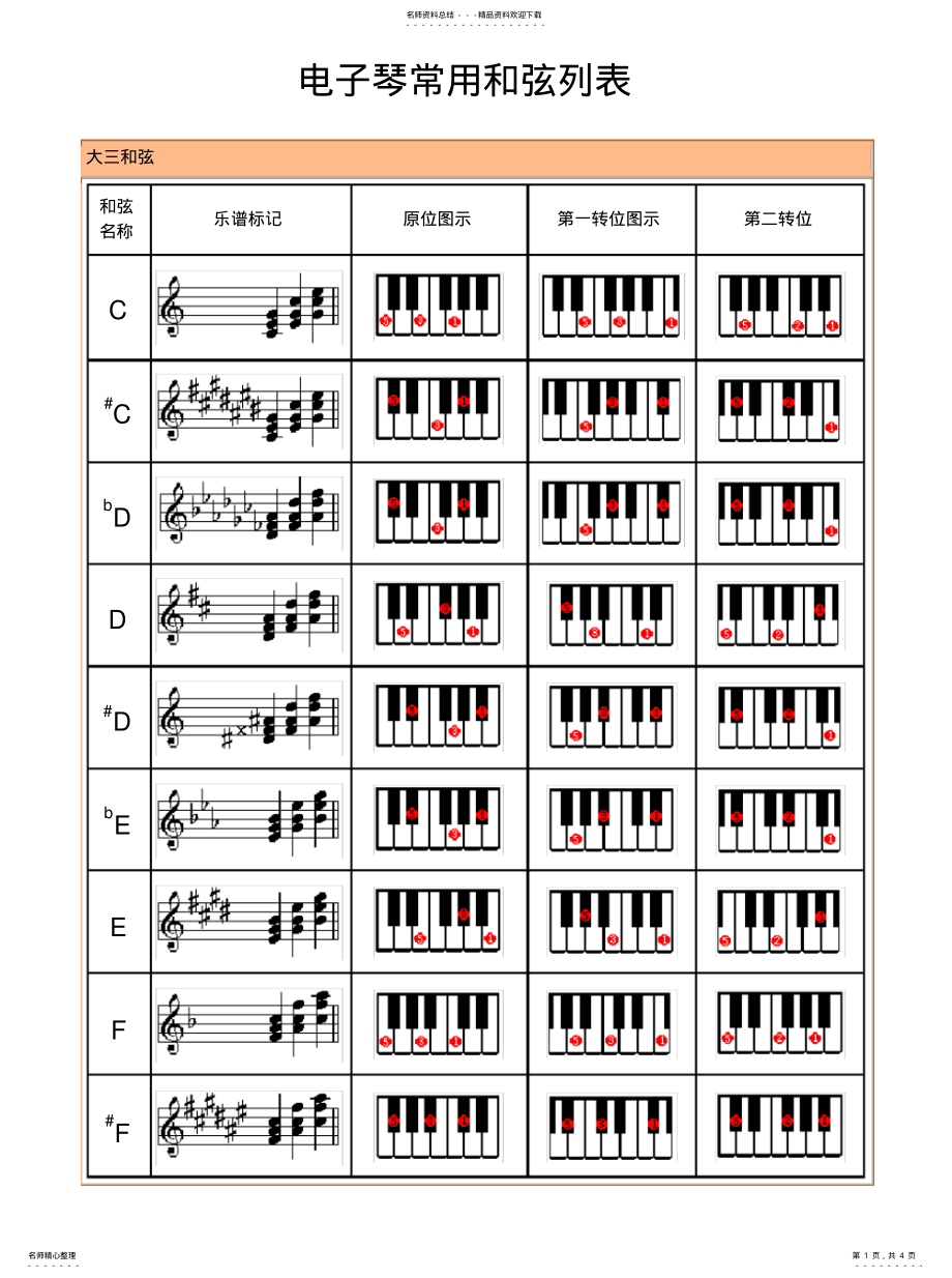 2022年电子琴多指和弦列表 .pdf_第1页