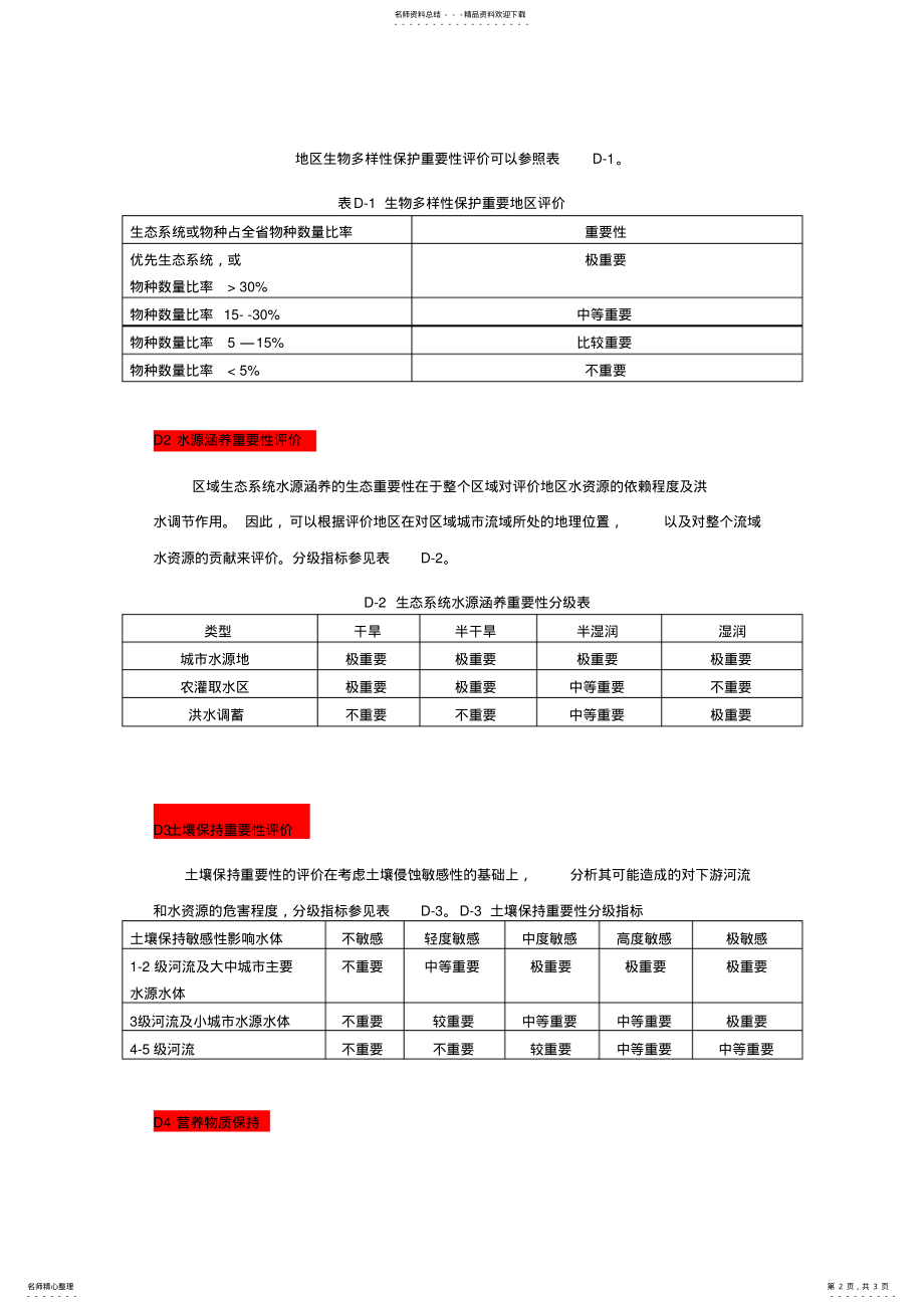 2022年生态服务功能评价技术 .pdf_第2页