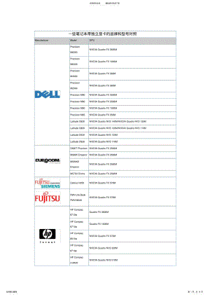 2022年笔记本独立显卡的品牌和型号对照 .pdf