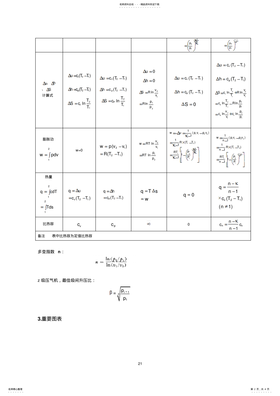 2022年第章理想气体的热力过程及气体压缩 .pdf_第2页