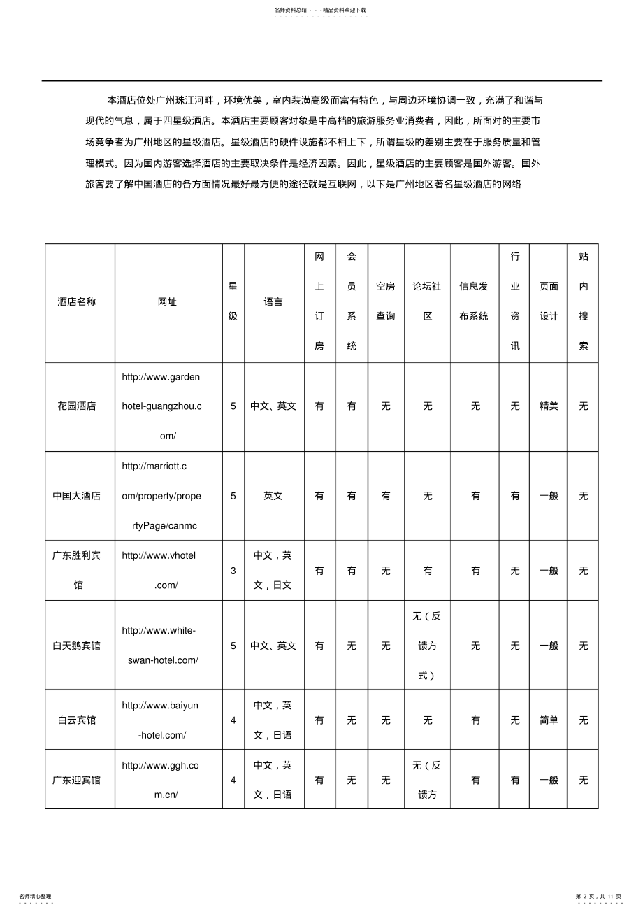 2022年电子商务网站策划书 .pdf_第2页