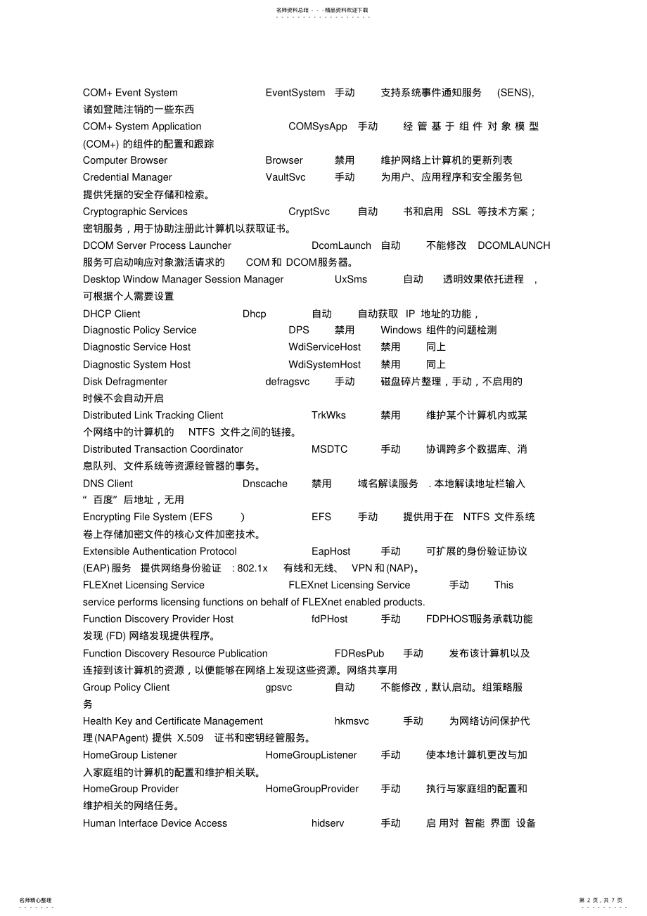 2022年win专业版服务优 .pdf_第2页