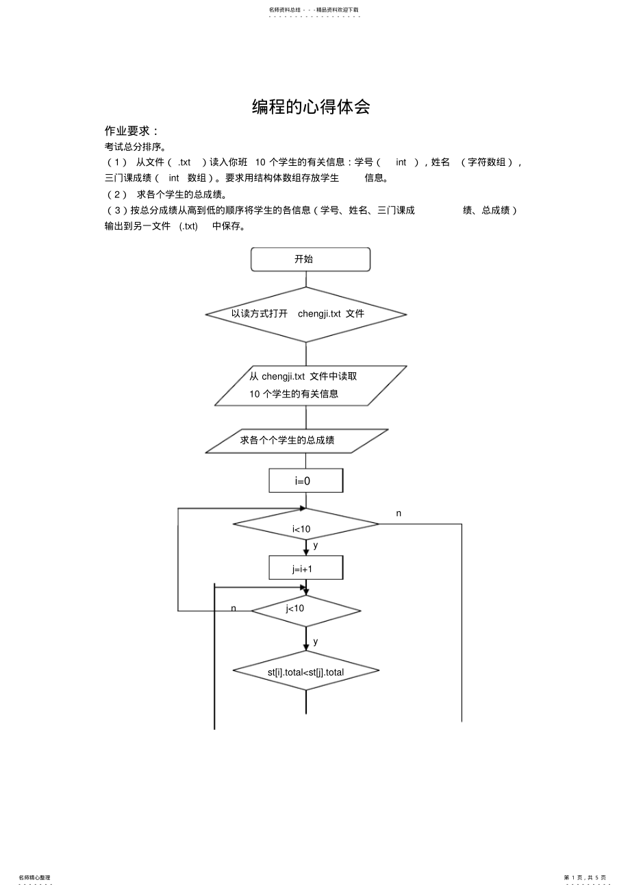 2022年程序设计实验心得 .pdf_第1页