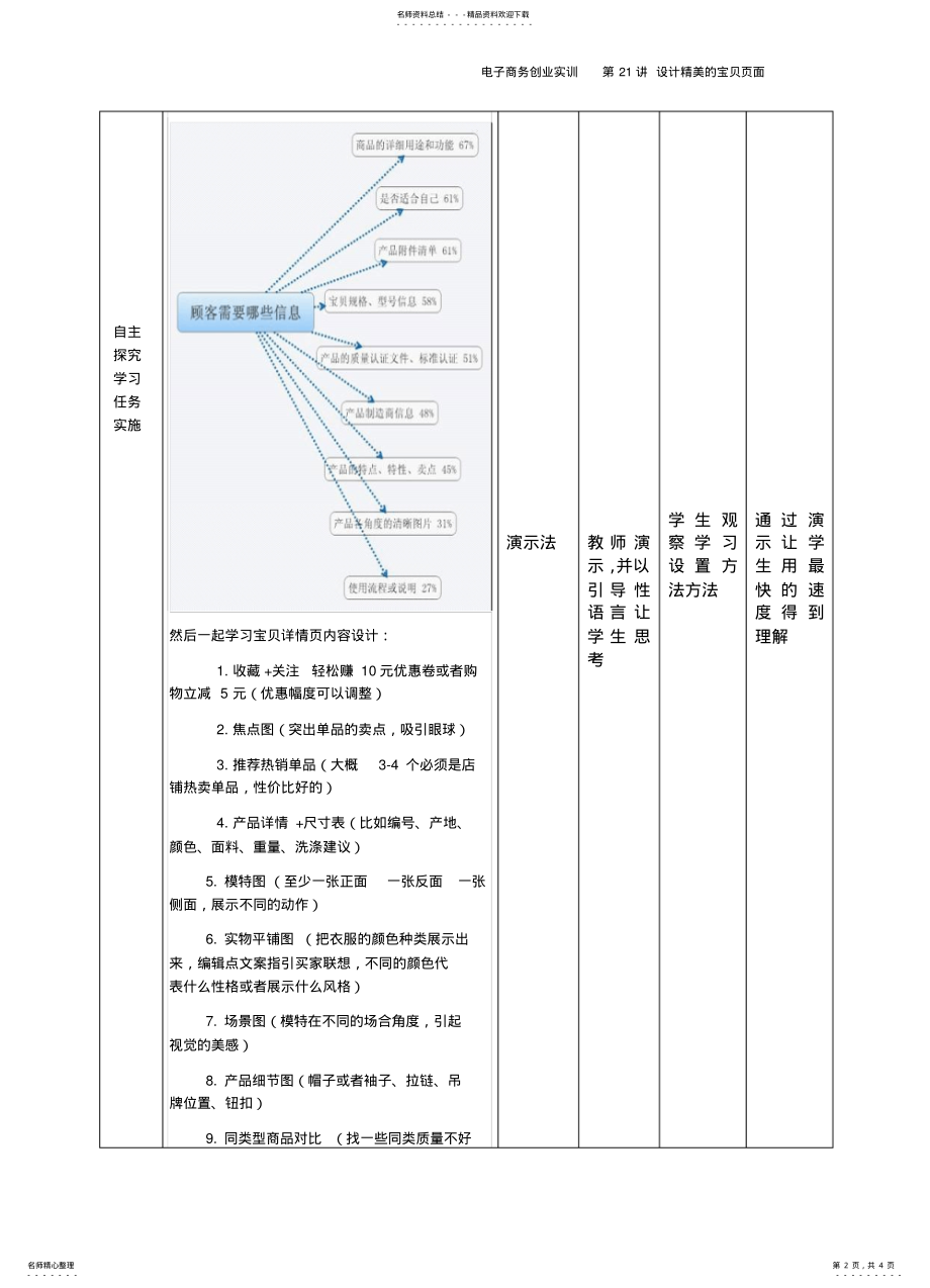 2022年电子商务创业实训教案第讲设计精美的宝贝页面 .pdf_第2页