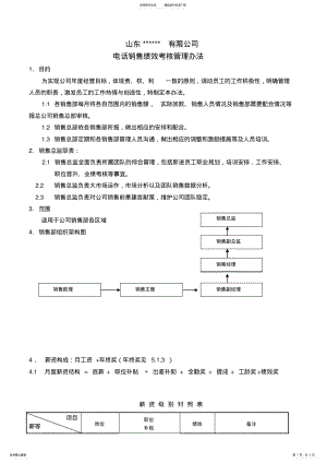 2022年电话销售绩效考核方案 .pdf