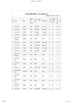 2022年笔记本电脑CPU排行榜 .pdf