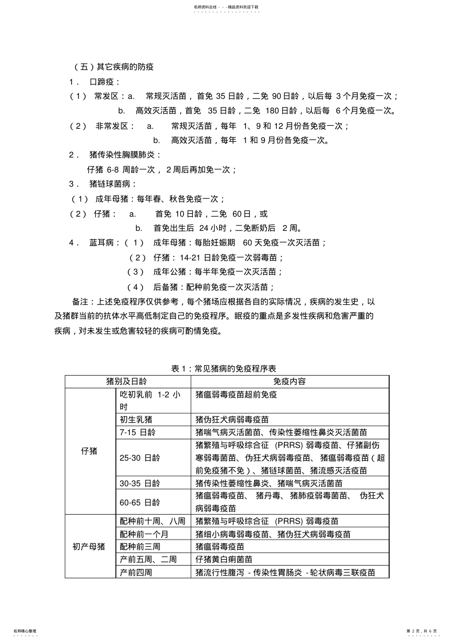 2022年猪场免疫程序知识 .pdf_第2页