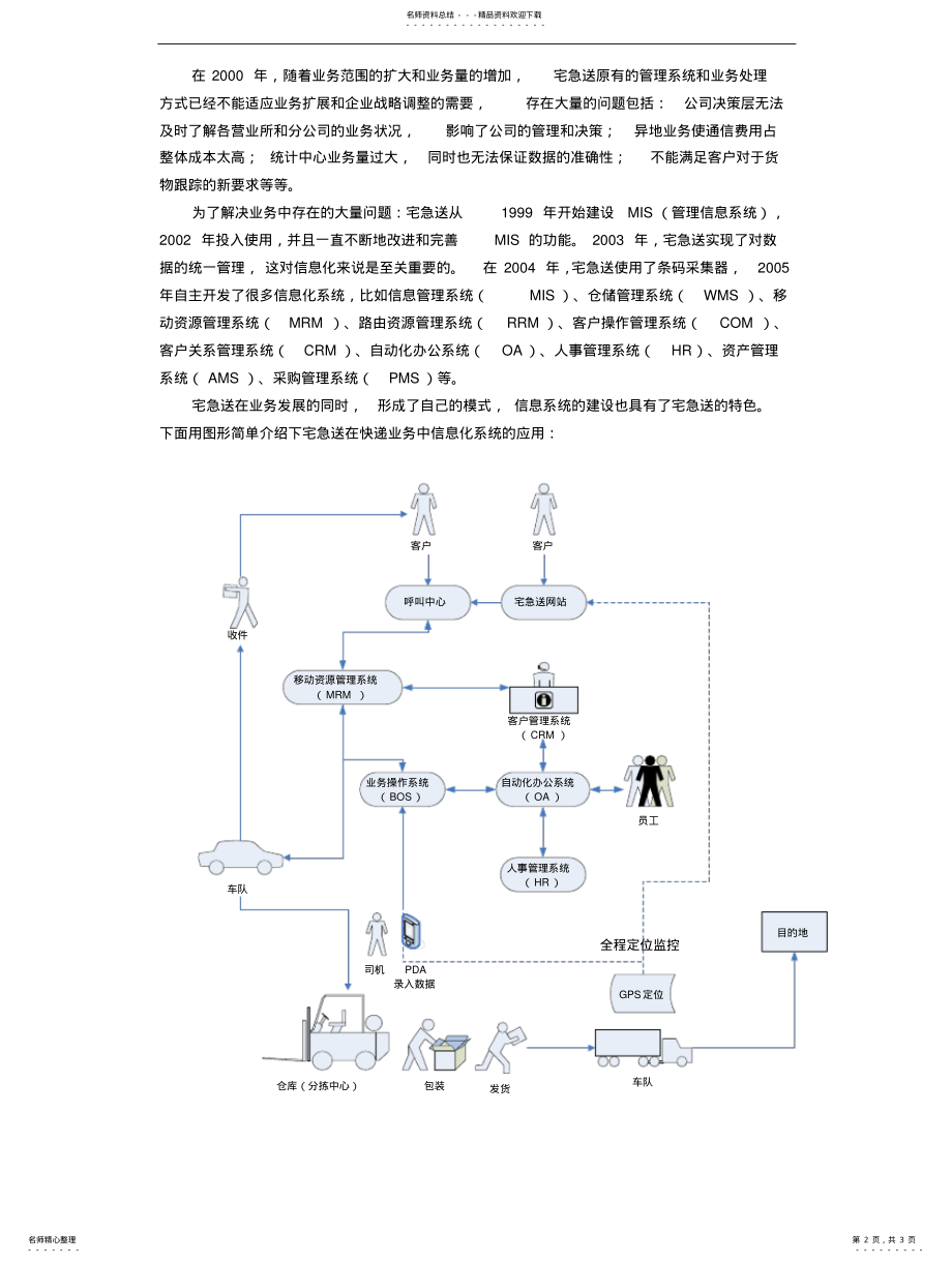 2022年物流管理信息系统的内涵与构成 .pdf_第2页