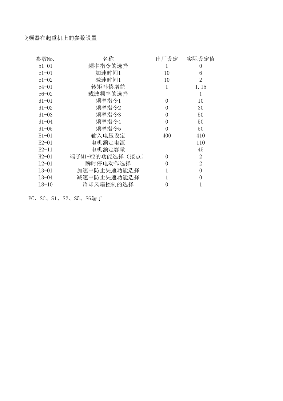 安川g7变频器在起重机主起升运行机构上的参数设置.xls_第1页