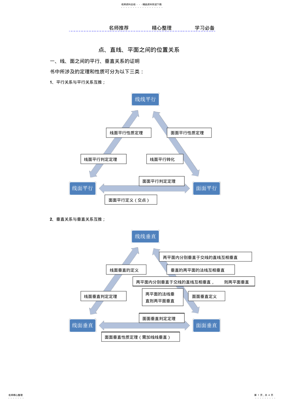 2022年点直线平面之间的位置关系知识点总结 .pdf_第1页