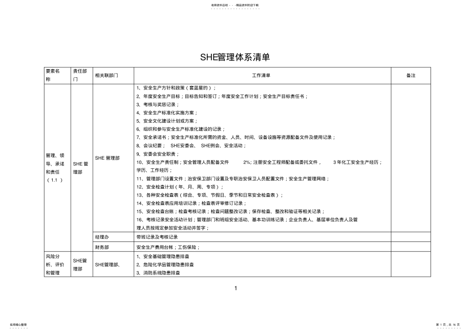 2022年SHE管理体系清单 .pdf_第1页