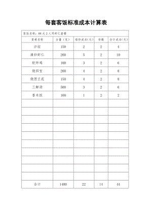 餐饮酒店4D现场管理规范标准工具 财务管理报表 29.每套客饭标准成本计算表.doc